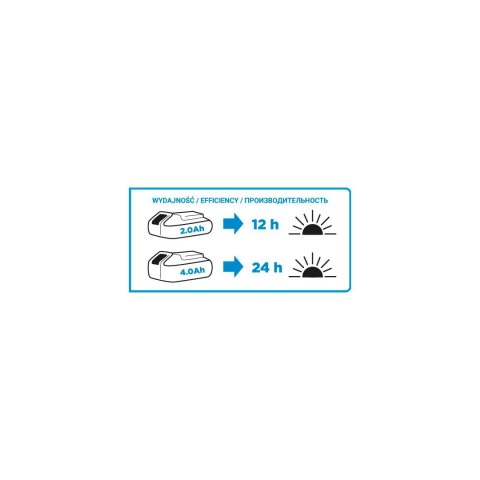 Latarka akumulatorowa Energy+ 18V, Li-Ion, bez akumulatora Latarka akumulatorowa Energy+ 18V, Li-Ion, bez akumulatora