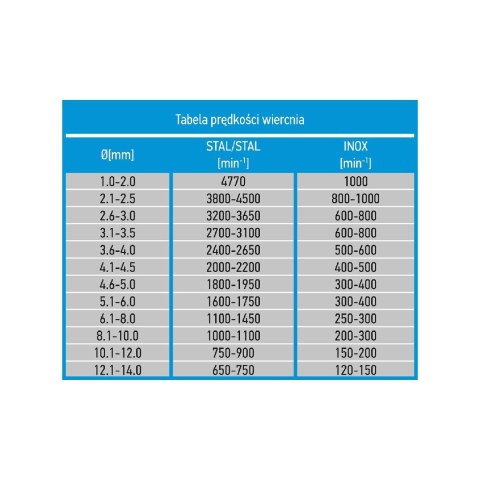 Wiertła do metalu HSS-Co 1.0 mm, 5 szt. Wiertła do metalu HSS-Co 1.0 mm, 5 szt.